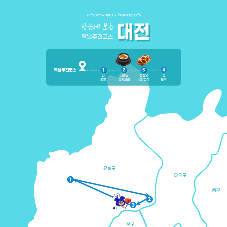  [대전] 초복, 중복, 말복 복날 추천코스 | 서원골유황오리, 성심당