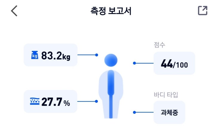  ENFP 남편 다이어트 프로젝트