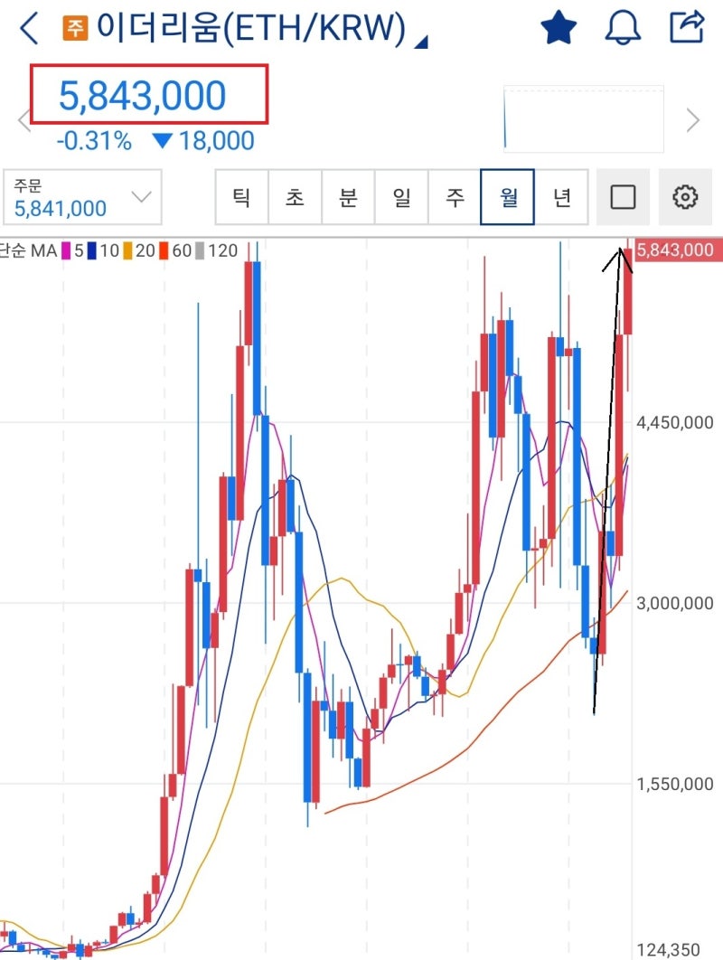 이더리움 시세 급등, ETF 투자 방법은? : 네이버 블로그