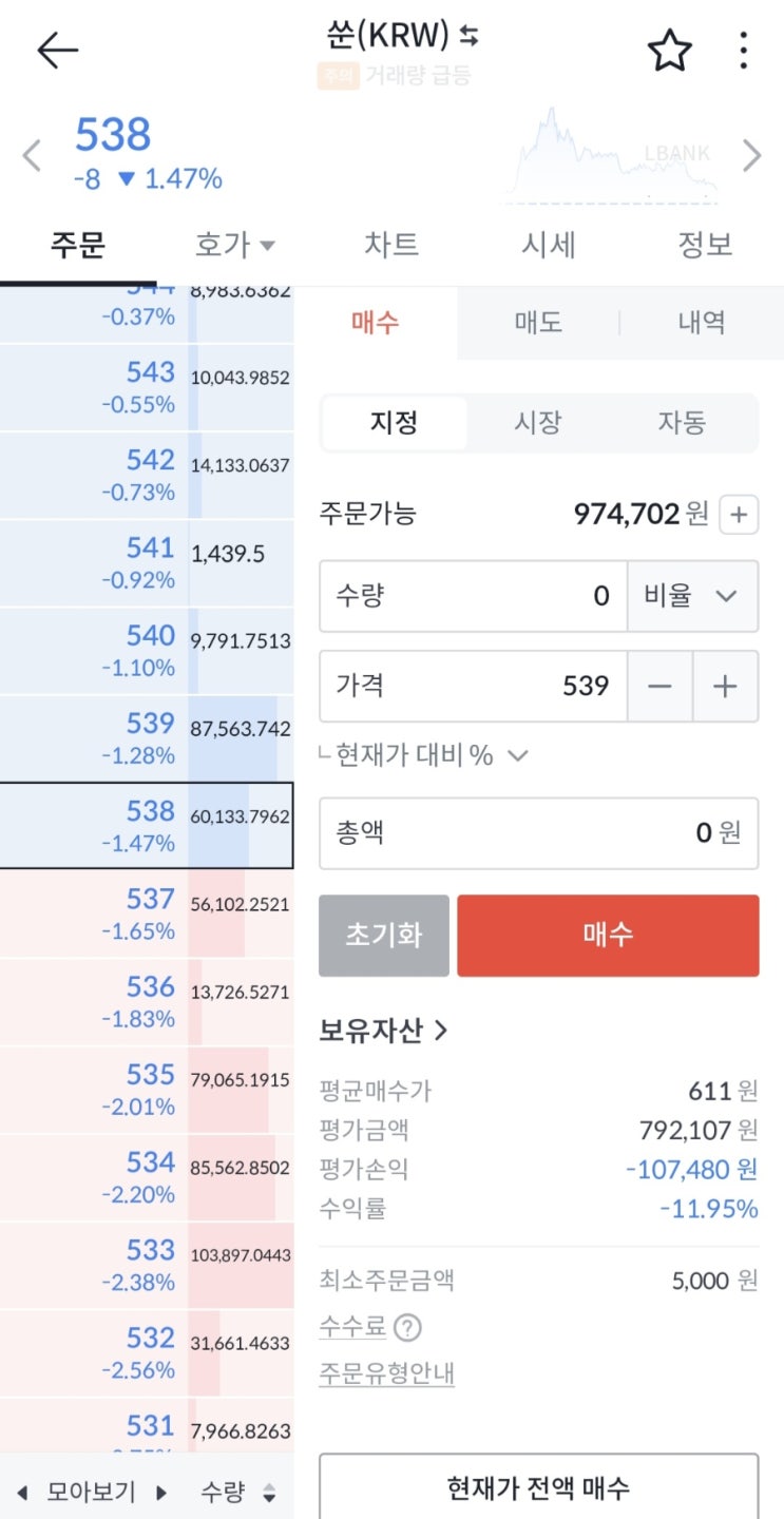   SOON 코인 완전 정복 가이드 — 초고속 SVM 레이어2 롤업의 신흥 강자 —
