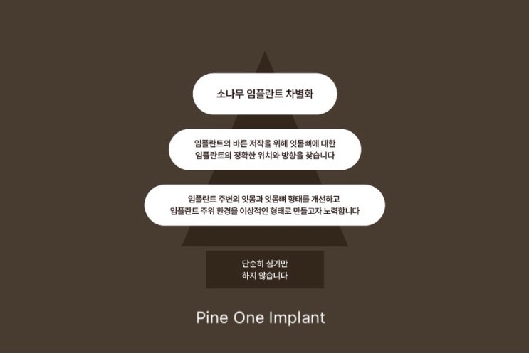  김포치과 고촌치과 논스톱 통합진료 파인원 -언제나 그자리에서 최고를 지향합니다