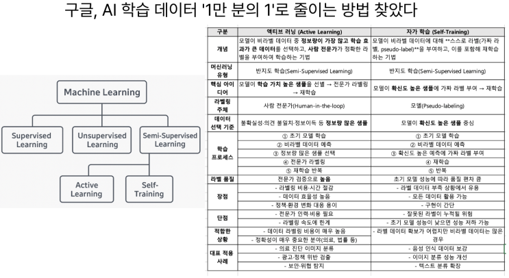  [8월10일] 칩렛 UCIe 3.0 표준 발표, AI 학습데이터 1만 분의1로 액티브러닝