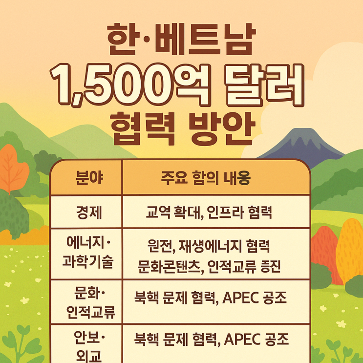 이재명 <b>대통령</b>-또 럼 서기장, 한·베트남 <b>협력</b> 새 시대 연다!