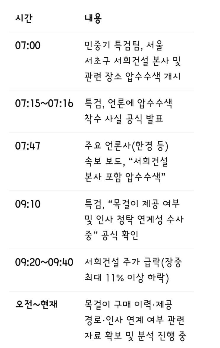 <b>김건희</b> 여사 ‘<b>나토 목걸이</b>’ 의혹…서희건설 압수수색까지... 