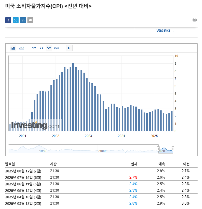  샤프슈터 시황 25.08.08