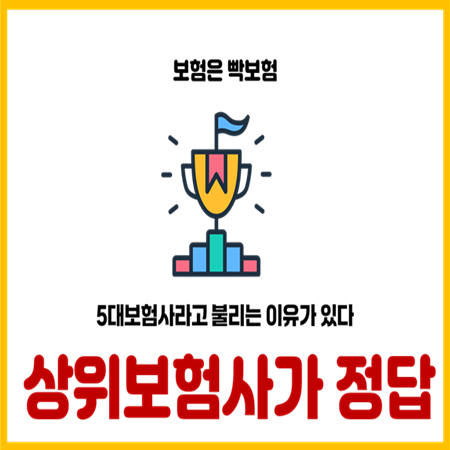  보험은 무조건 상위보험사가 유리한 이유