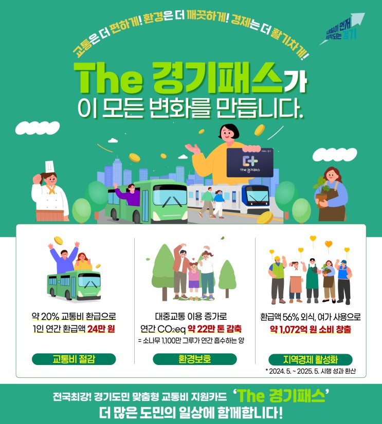 'The 경기패스' 효과, 교통비 절감 넘어 친환경·경제 활성화까지 [한국철도일보]