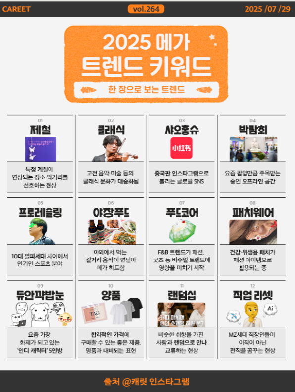  제철·샤오홍슈·야장푸드… 2025년 밈 트렌드 완전정복