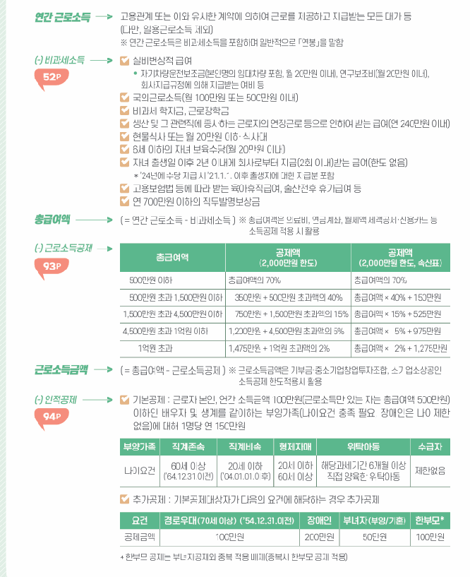  [자산관리] 국세청 연말정산 가이드 및 연말정산 간편계산기 사이트 공유