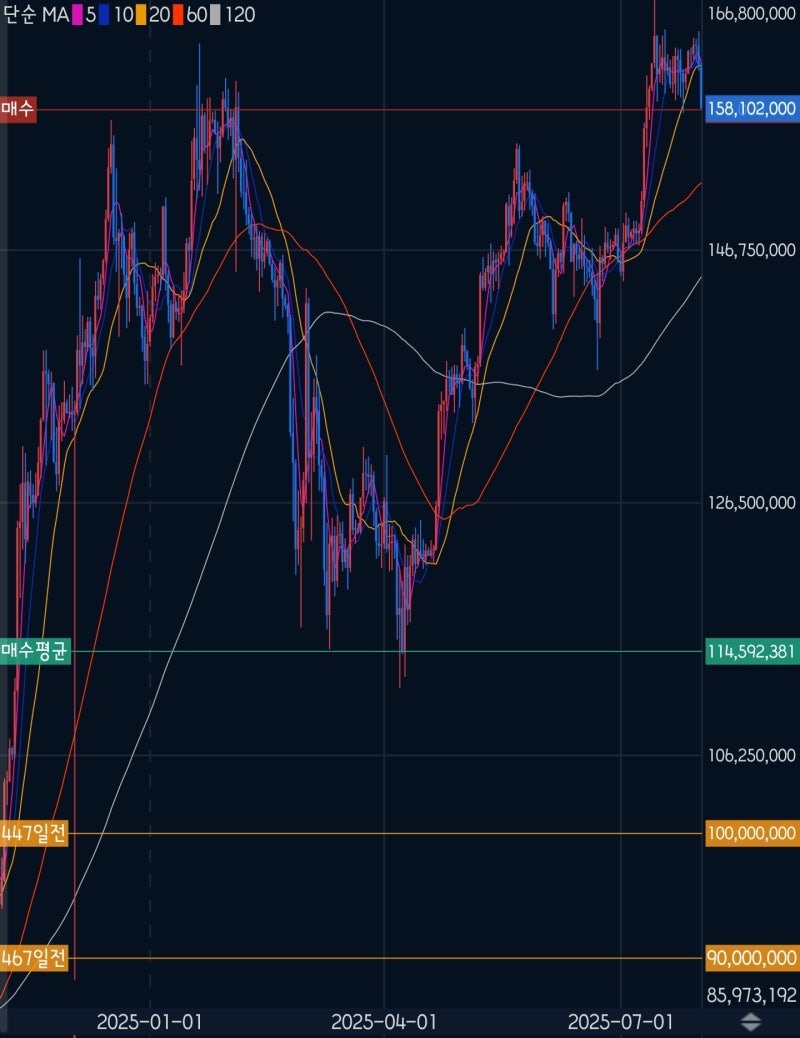 업비트와 빗썸 차이점, 스테이블 코인으로 돈 벌기 : 와 이게 된다고? : 네이버 블로그