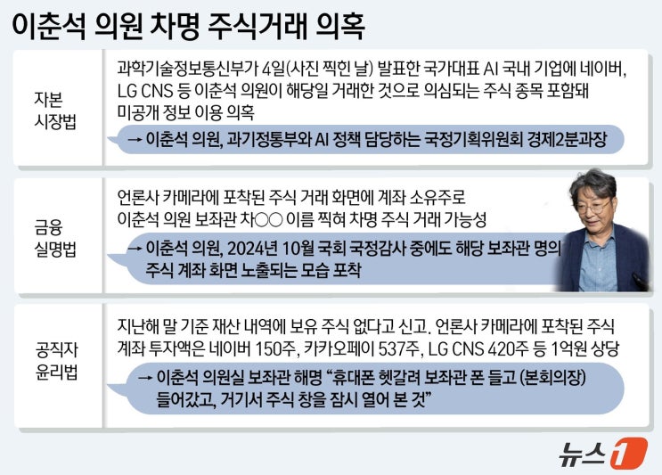  이춘석 의원 국회 사무실 압수수색, 주식 차명거래 논란의 전말은?