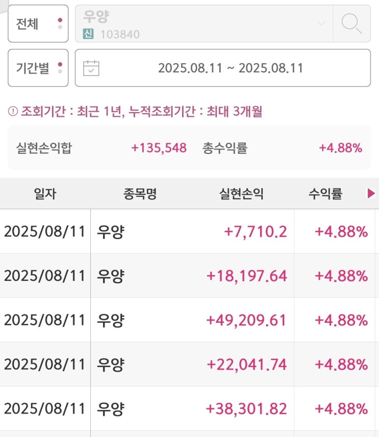  우양 주가 장대양봉 거래량 폭발｜단타로 13만 원 익절 후기