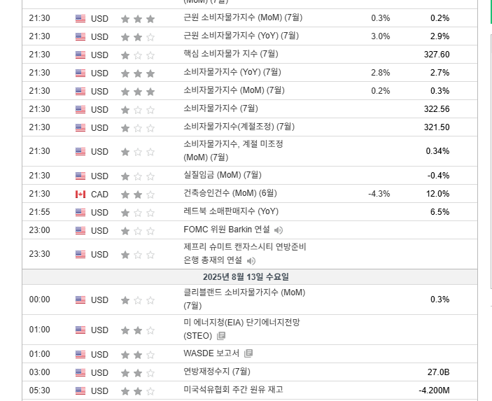  [CPI]인플레이션의 두 얼굴, 그리고 한국 시장의 향방