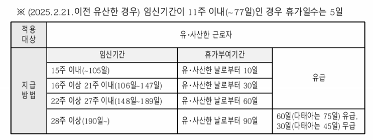  공무직 출산휴가, 유산휴가, 육아기 근로시간 단축할 때 월급 얼마?