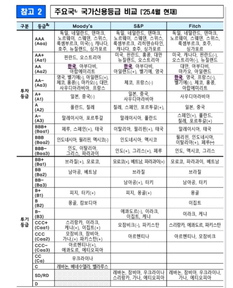 무슨 관계길래 미국기준금리 인하되면 채권 ETF에 투자하라는 거에요? : 네이버 블로그