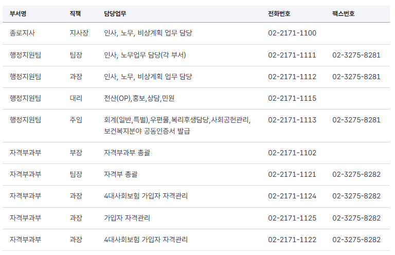 서울 종로지사 전화번호 연락처 위치 건강보험 완벽 가이드