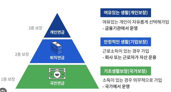   "국민연금" 월 305만원 수령자의 두 번째 비법: ‘많이 쌓기’