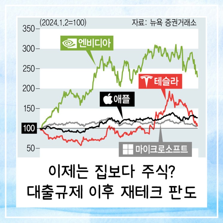  이제는 집보다 주식? 6.27 대출규제 이후 달라진 재테크 판도