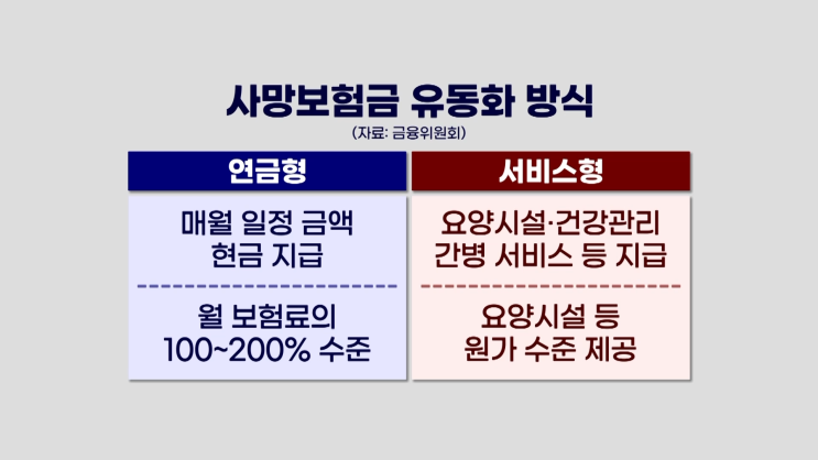 李 대통령 칭찬한 '사망보험금 유동화'...연금형부터 출시될 듯 [한국경제TV]