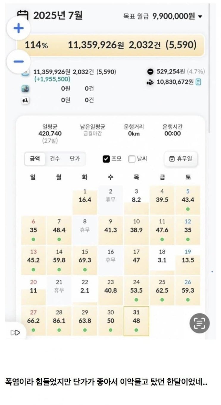  오토바이 라이더 배달 수입