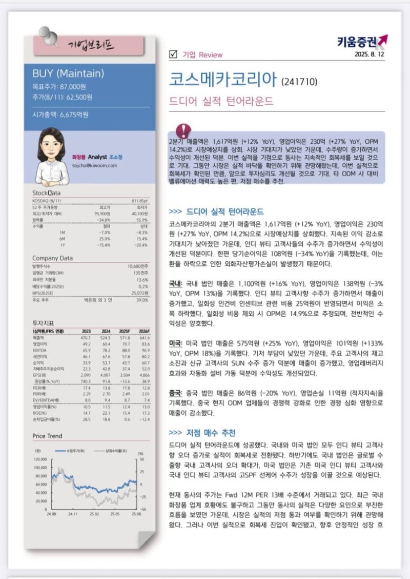 25.8.12 Day 주식 뉴스 : 네이버 블로그