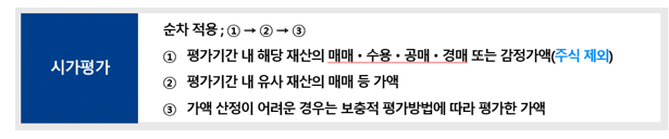  알면 돈 버는 상속주택을 상속개시일 기준 6개월 이내 처분할 경우 양도소득세