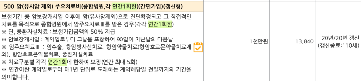  부모님 보험, 암·뇌·심장 3대 질병은 이제 진단비보다 '주요치료비 보험'으로 준비하세요 (70대 암·순환계질환 치료비 보장 설계안)