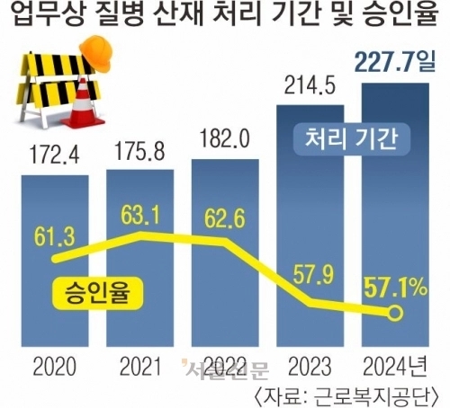 산재 인정 지연 문제 해결! 정부, 산재보험금 '선지급' 추진