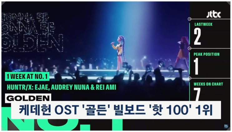  K케이팝데몬헌터스 OST 골든 Golden빌보드 핫100 1위 여성 보컬리스트 노래 최초 의미는?