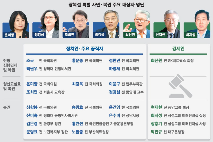 이재명 정부의 광복절 특사와 사면법 개정의 필요성에 대하여