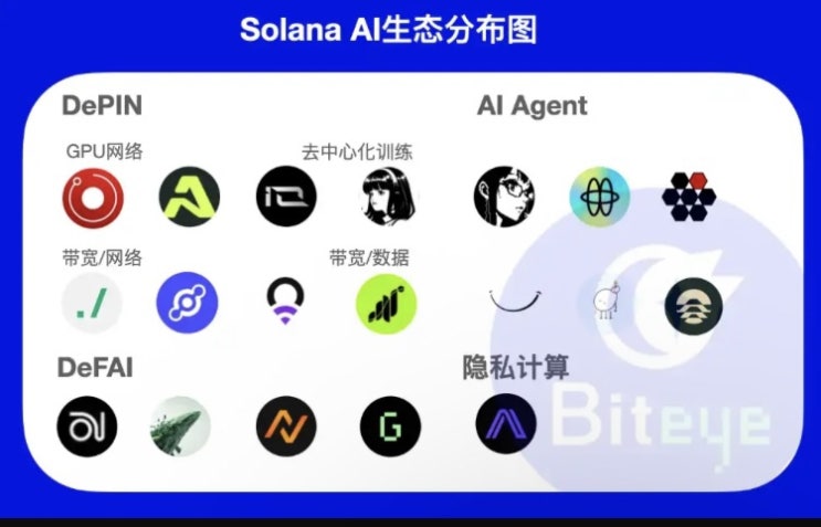 <b>솔라나</b>, 블록체인의 ‘<b>나스닥</b>’을 꿈꾸다: AI... 