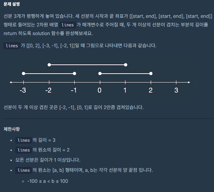  JAVA_프로그래머스_겹치는 선분의 길이
