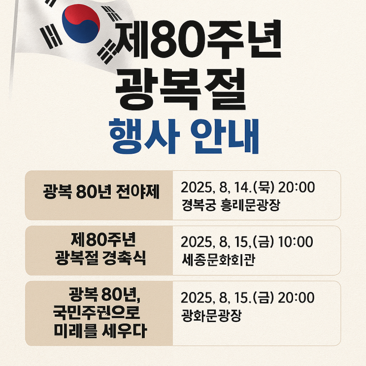  2025년 8월 15일 제80주년 광복절: 의미와 기념 행사 안내