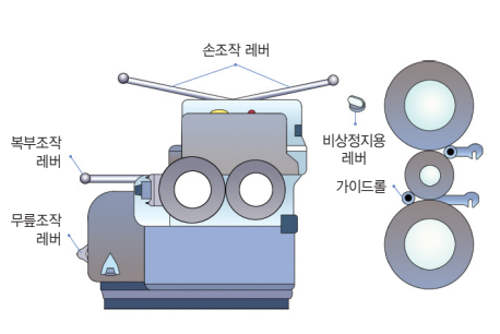  [사고사례와 예방] 롤러기 위험요인과 안전관리 방법 정리, 화성 플라스틱 공장 이주 노동자 끼임 사망 사고