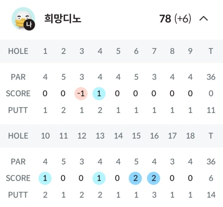 골프 초보가 알아야 하는 골프 스코어 버디 <b>파</b> 보기