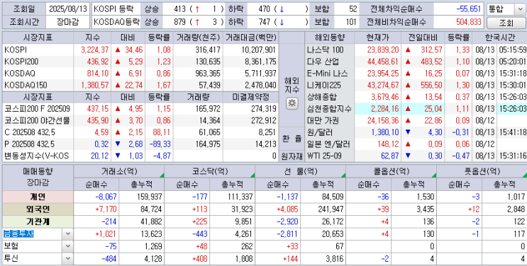  25.08.13 한국 마감