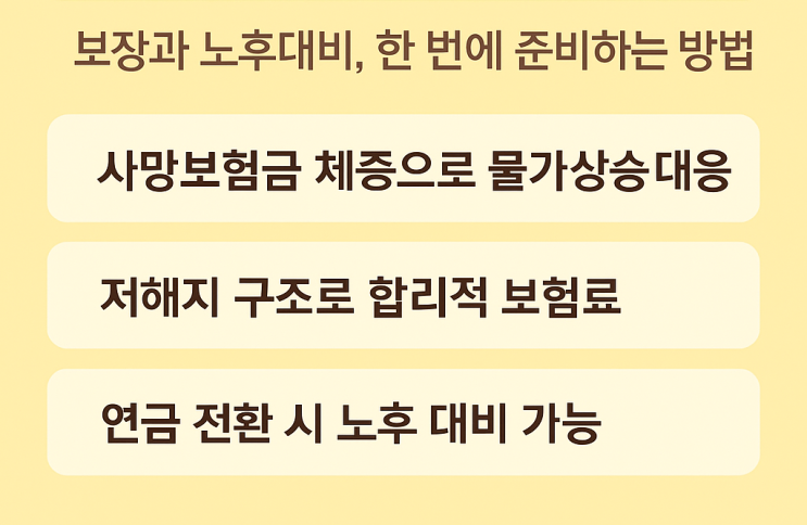  가장이라면 가족을 위한 사망보험금, 매년 체증되는 환급형 종신보험