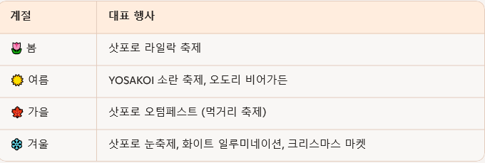  홋카이도 삿포로 오도리공원