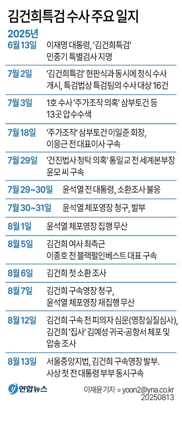 정책지식 2025.8.13. : 네이버 블로그