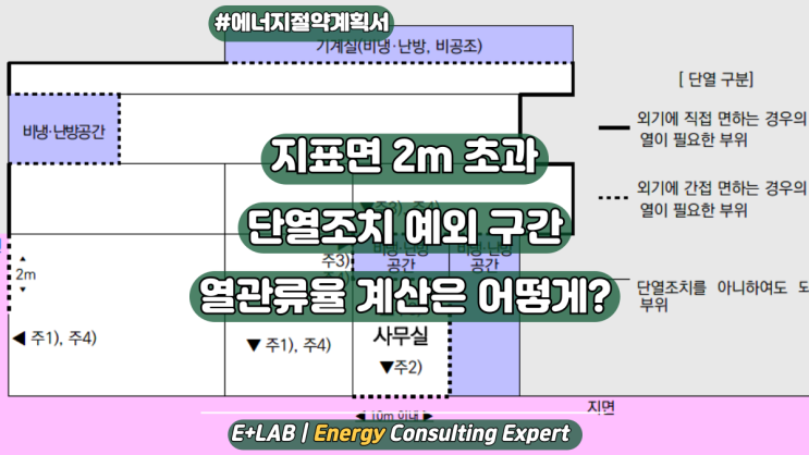  지표면 2m 초과 단열조치 예외, 열관류율 계산은 어떻게?