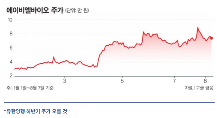  2030년까지 주가 10배? 전문가가 꼽은 ‘국내 바이오 톱6’ 투자 전략 