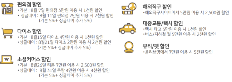 20·30대 필수! KB 청춘대로 싱글 체크카드 사용 후기와 장단점