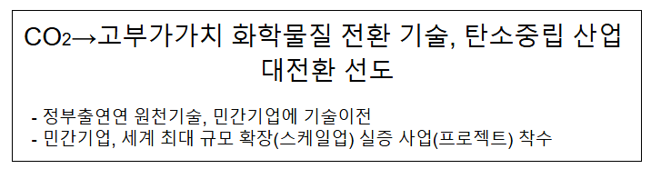  CO2→고부가가치 화학물질 전환 기술, 탄소중립 산업 대전환 선도