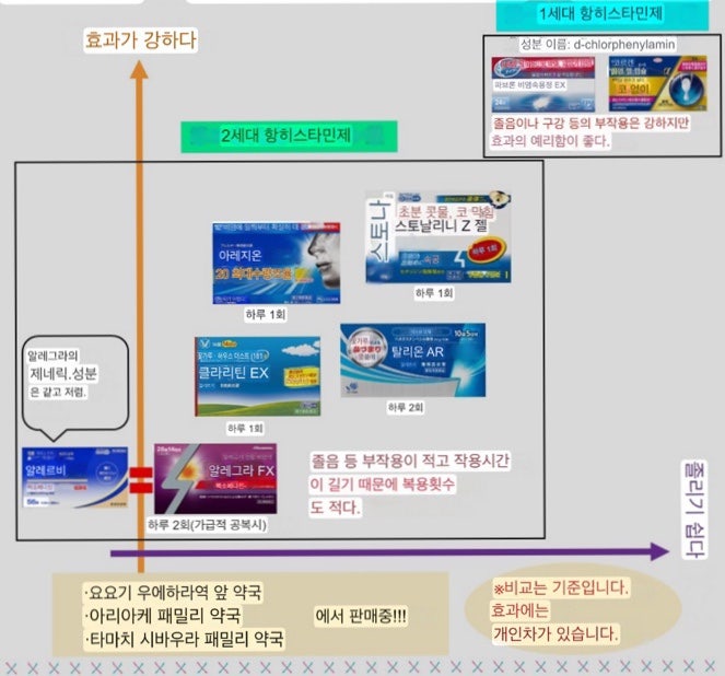일본 알러지약 ) 일본에서 알러지 반응 일어나면? #일본드럭스토어 #일본알러지약 #일본드럭....