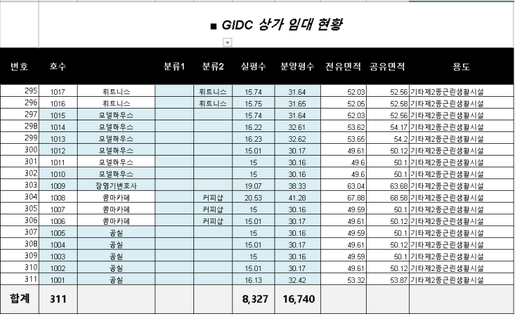  광명 GIDC 상가 임대, 너무 착한 가격! (상가 심층 분석)