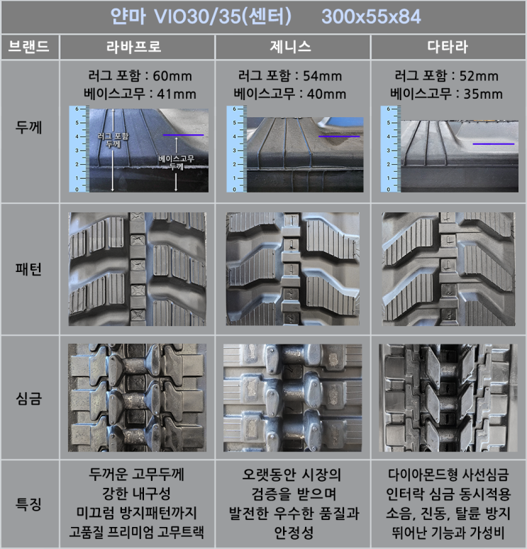  얀마 VIO30/35(센터) 제품별 고무트랙 특징