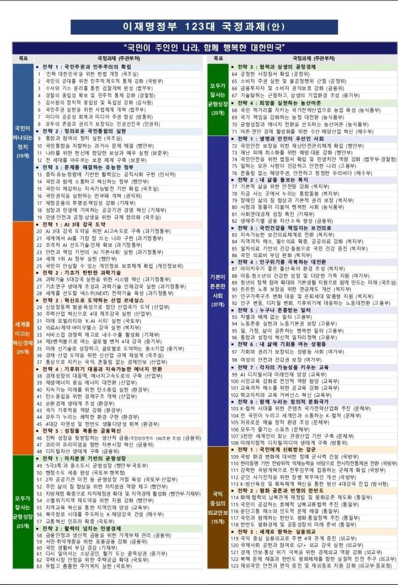 정책지식 2025.8.13. : 네이버 블로그