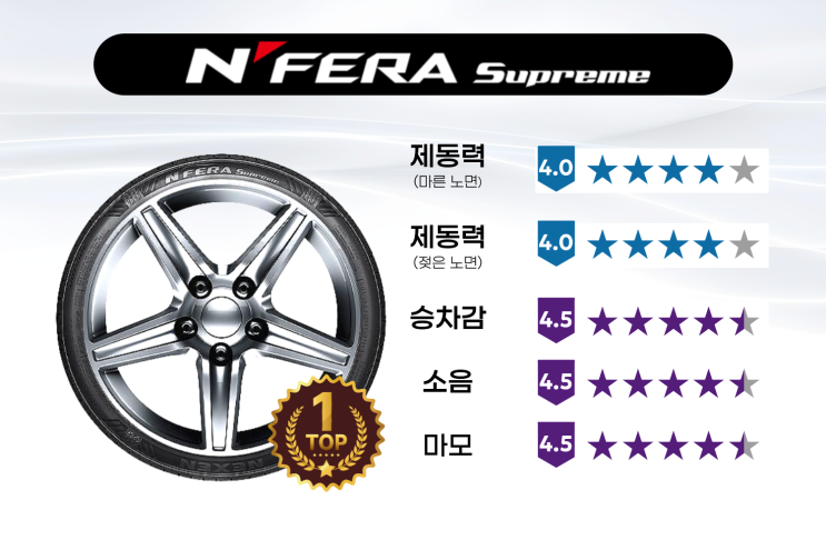  엔페라 슈프림 넥센타이어 렌탈 가격