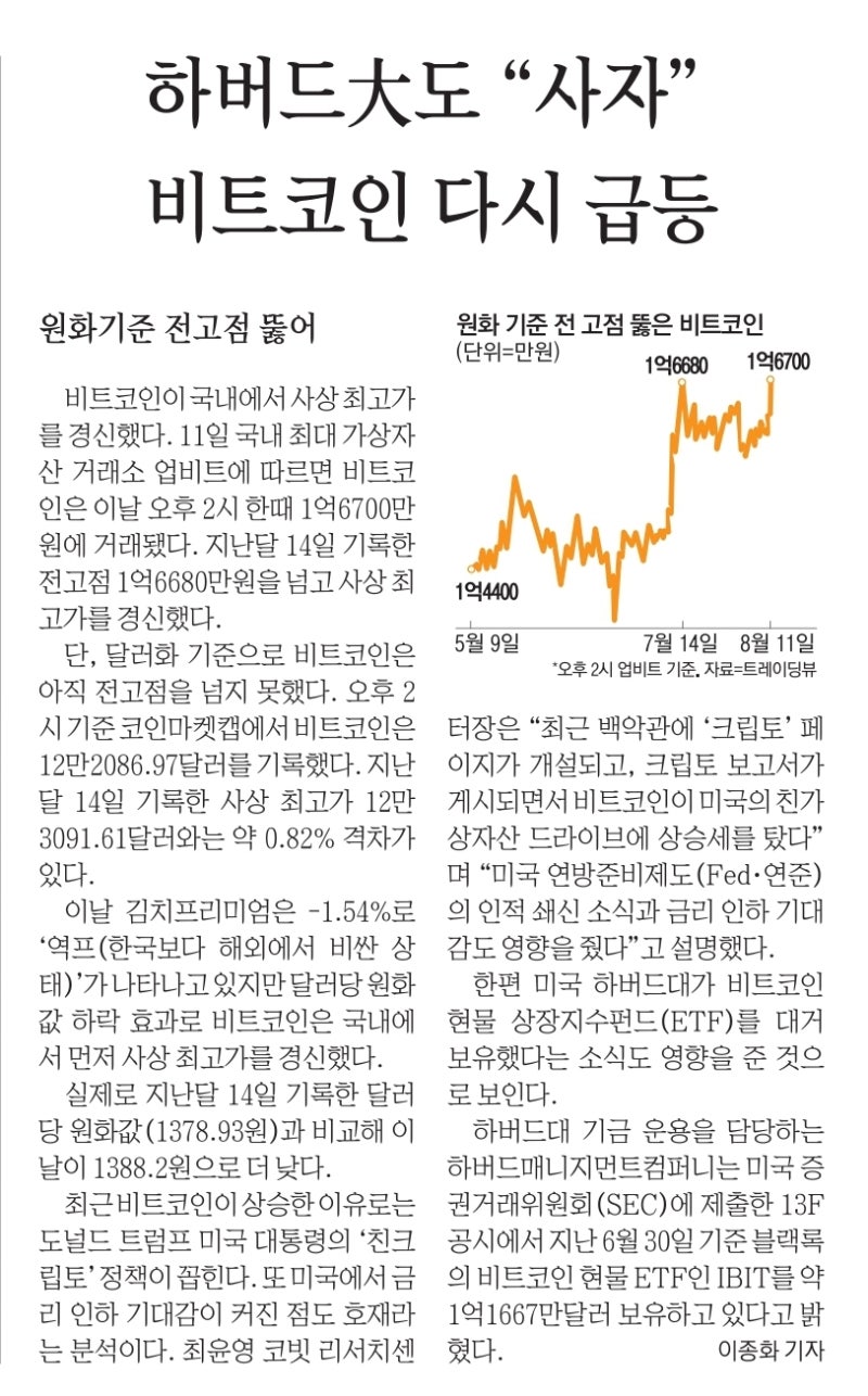 비트코인 전망 비트코인etf ft. 친크립토 정책, 반감기 : 네이버 블로그