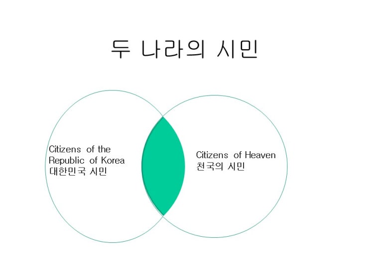  영어설교 누가복음 20:19-26 , "구분된 신앙생활" 은혜 나누기